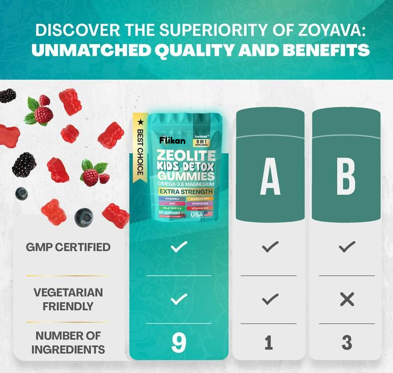 Zeolite Kids Detox Gummies