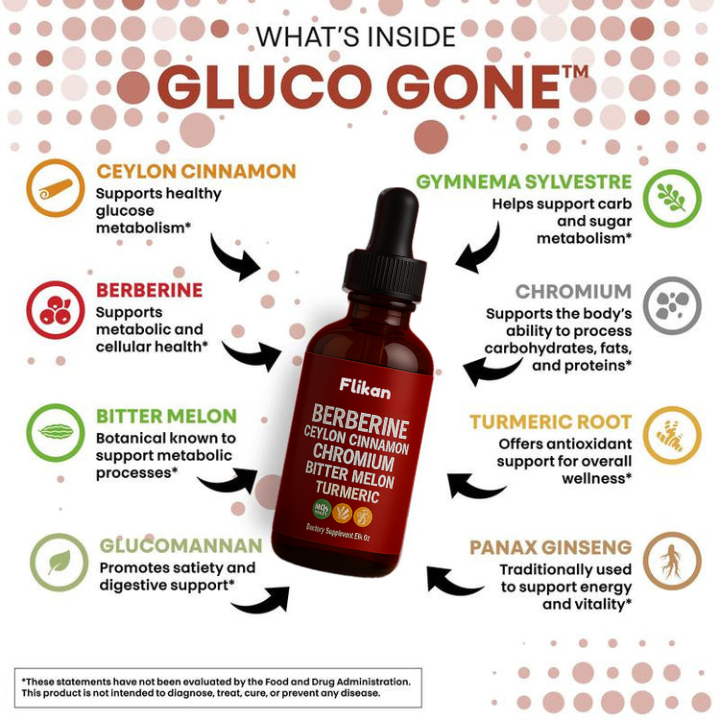 Flikan GlucoGone