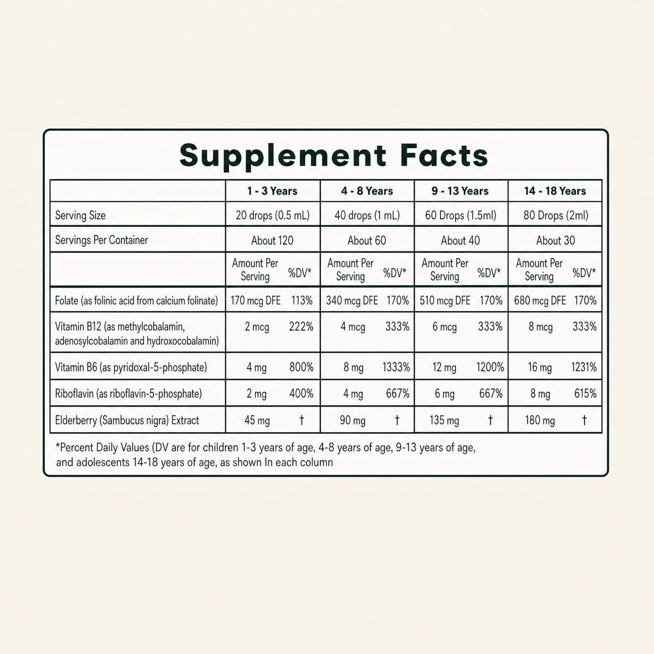 Flikan Folinic Acid Drops