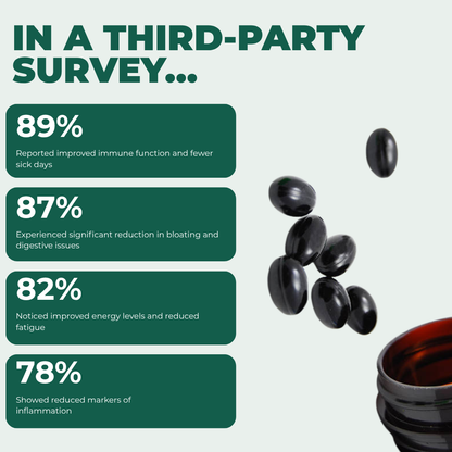 Flikan Ethiopian Black Seed Oil