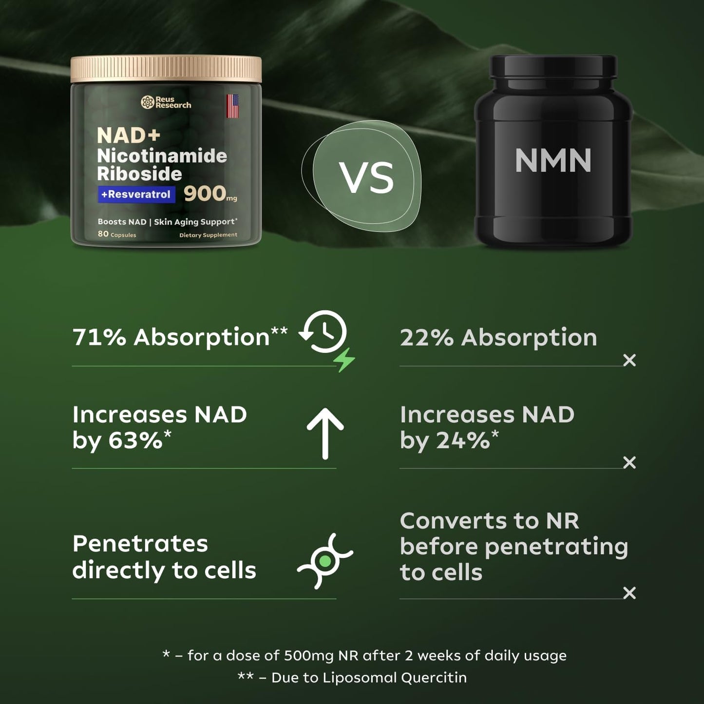 Flikan - Nicotinamide Riboside