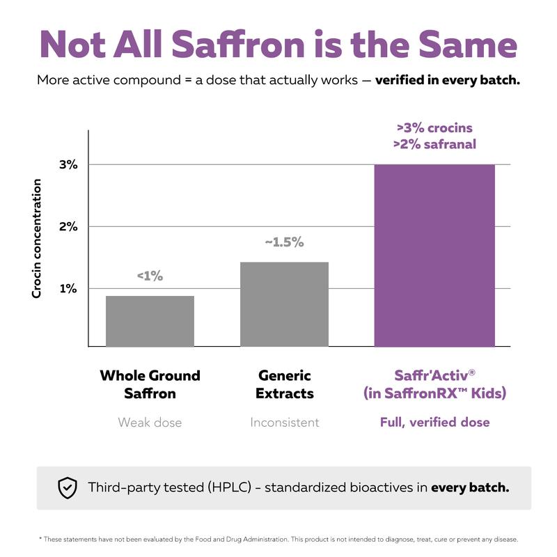 Flikan Kids SaffronRx Extract