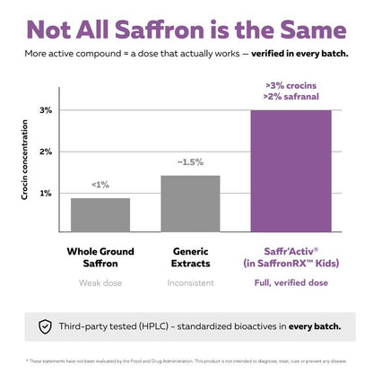 Flikan Kids SaffronRx Extract