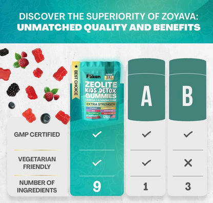 Zeolite Kids Detox Gummies