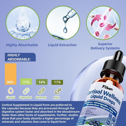 Flikan Cortisol Liquid Drop