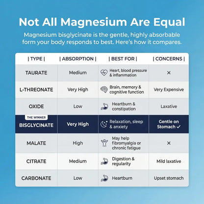 Flikan Magnesium Bisglycinate Gummies