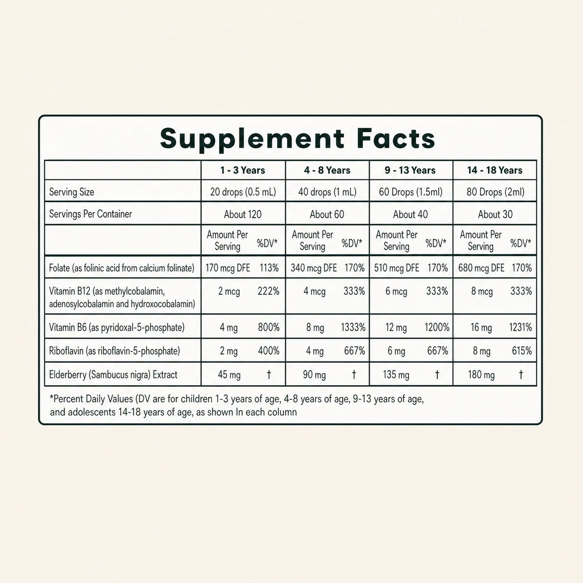 Flikan Folinic Acid Drops