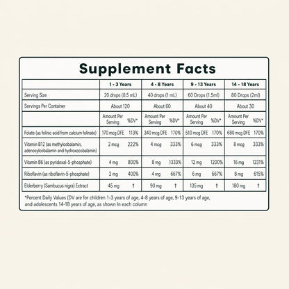 Flikan Folinic Acid Drops