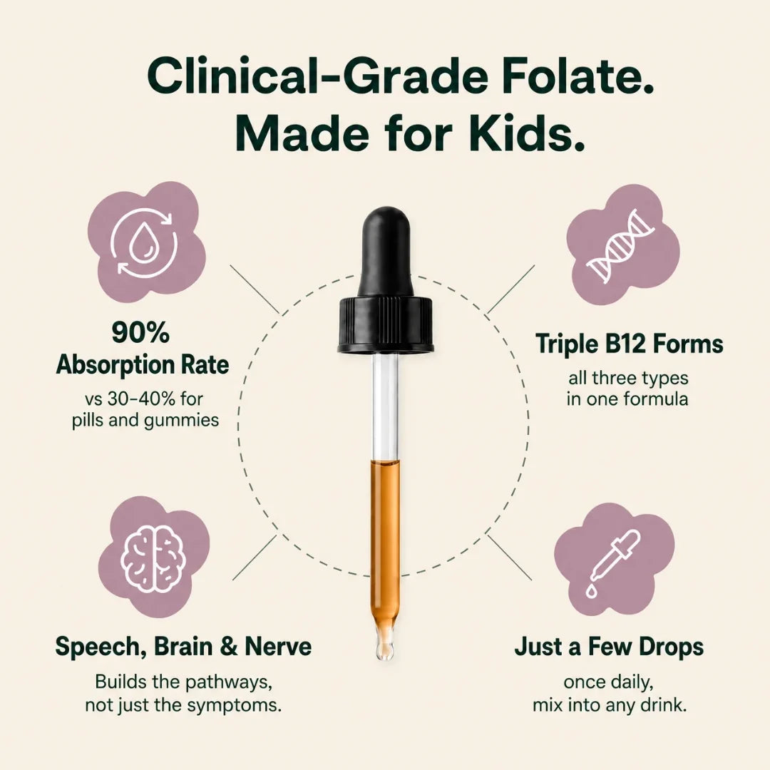 Flikan Folinic Acid Drops