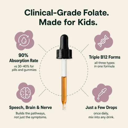 Flikan Folinic Acid Drops