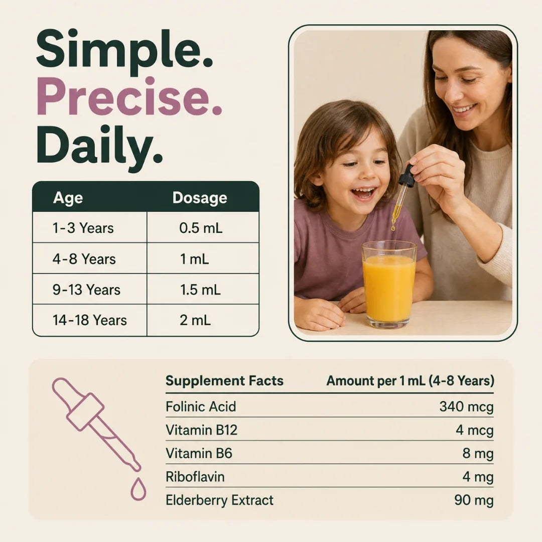 Flikan Folinic Acid Drops