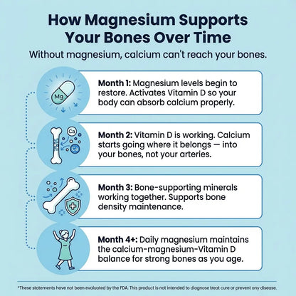Flikan Magnesium Bisglycinate Gummies