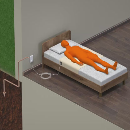 Grounding Bedsheet